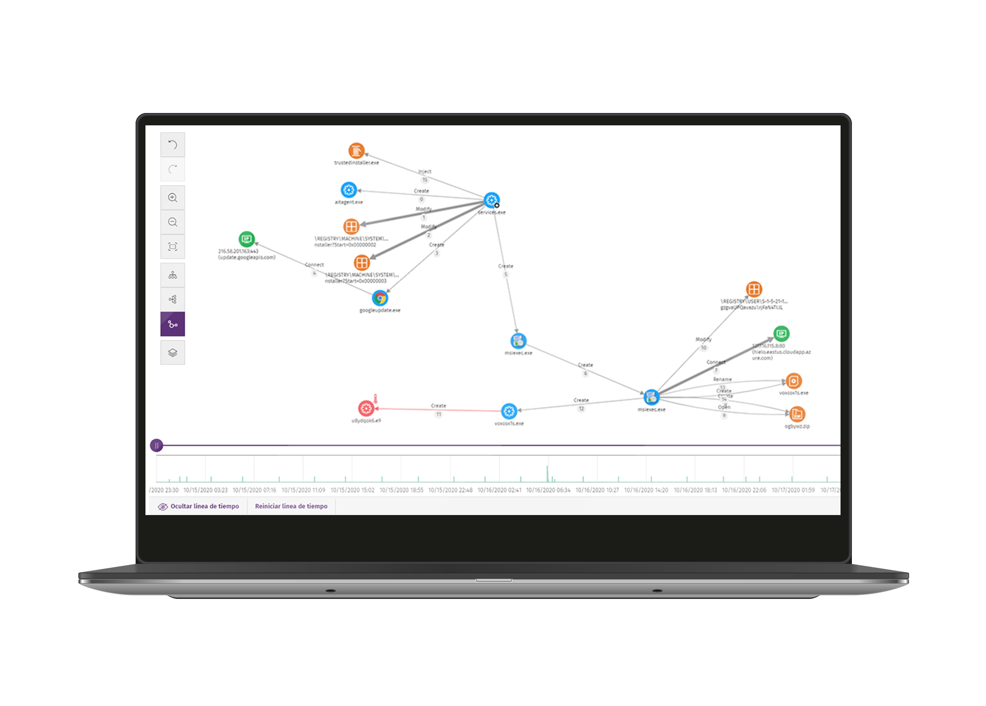 WatchGuard Threat Hunting übersicht